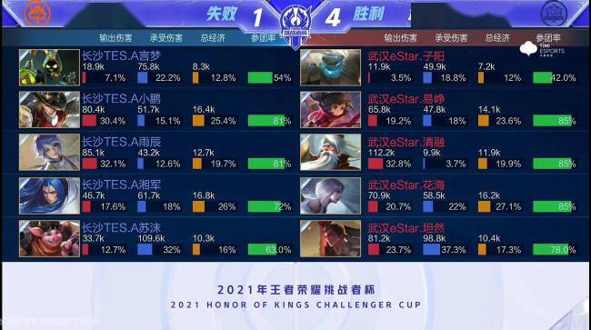 中的每个人 中的每个人