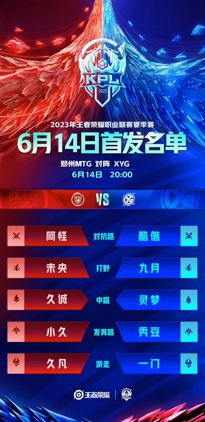 样本波动