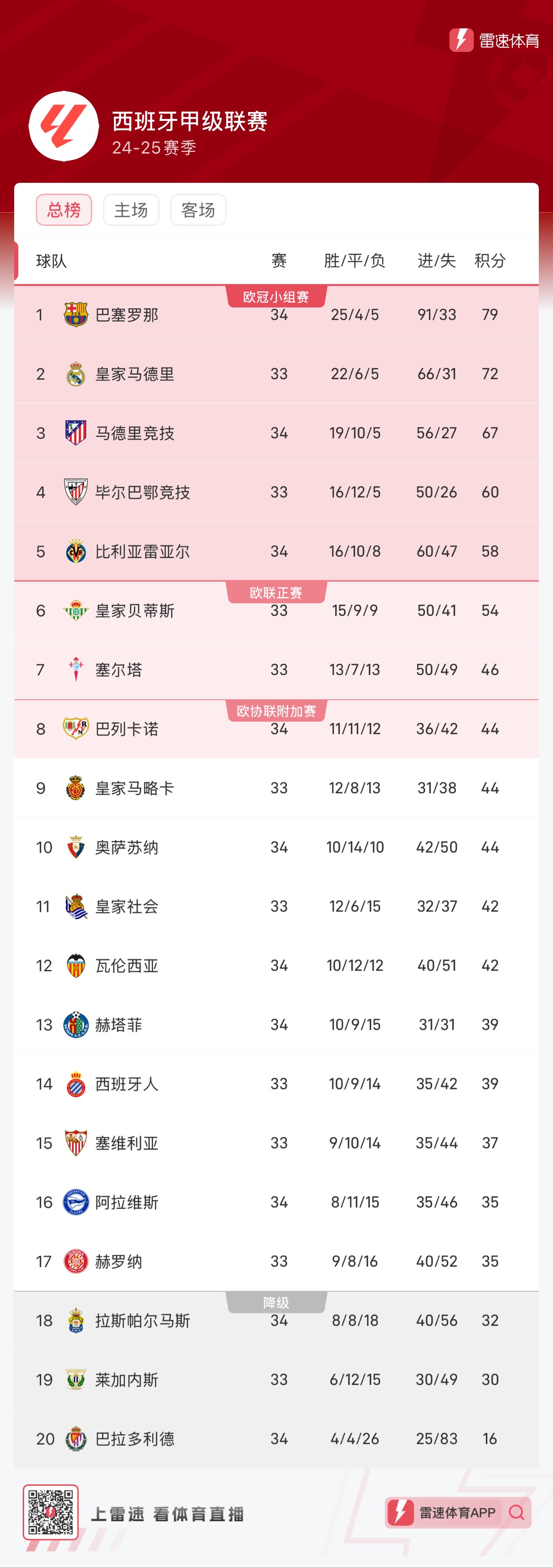 6小时 6小时